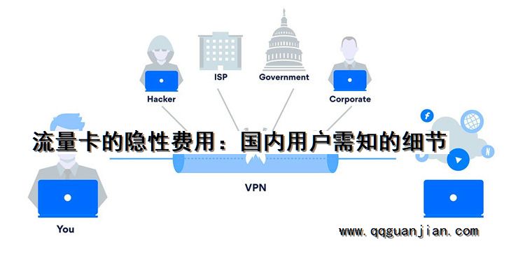流量卡的隐性费用:国内用户需知的细节 流量卡, 隐性费用, 国内用户, 细节
