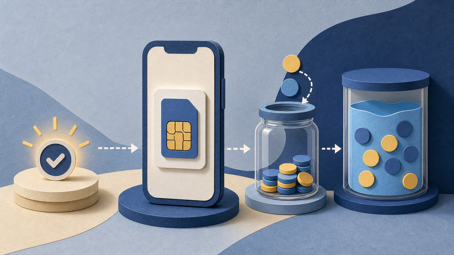流量卡为什么要求激活后参加充值活动